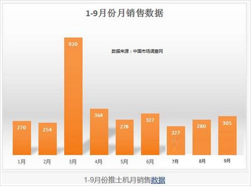 工程機(jī)械行業(yè)未來(lái)市場(chǎng)調(diào)查分析報(bào)告