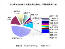 智能機(jī)普及率達(dá)歷史新高 市場(chǎng)調(diào)研揭示增長(zhǎng)動(dòng)力與未來(lái)挑戰(zhàn)