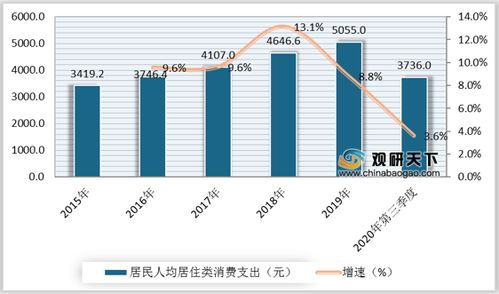 2020年中國(guó)連鎖家居賣場(chǎng)市場(chǎng)分析 深度調(diào)研與發(fā)展趨勢(shì)預(yù)測(cè)