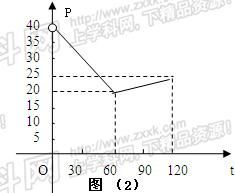 基于市場(chǎng)調(diào)查的日銷售與售價(jià)函數(shù)關(guān)系推導(dǎo)
