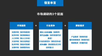 市場(chǎng)調(diào)研到底都調(diào)研什么？一次搞清楚