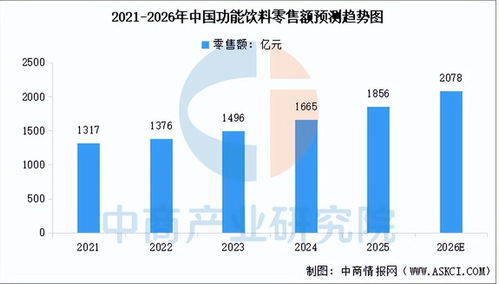 2026年中國(guó)功能食品產(chǎn)業(yè)鏈圖譜及投資布局分析