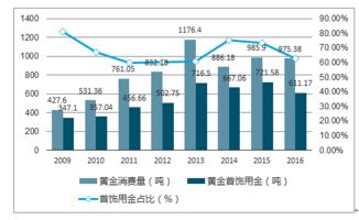 2018-2024年中國(guó)互聯(lián)網(wǎng)黃金市場(chǎng)全景調(diào)查與投資潛力分析報(bào)告