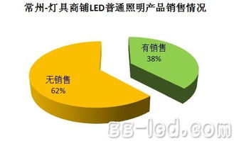 GLII全國(guó)燈具商鋪LED照明產(chǎn)品滲透率調(diào)查 市場(chǎng)轉(zhuǎn)型加速，華強(qiáng)資訊解析行業(yè)趨勢(shì)