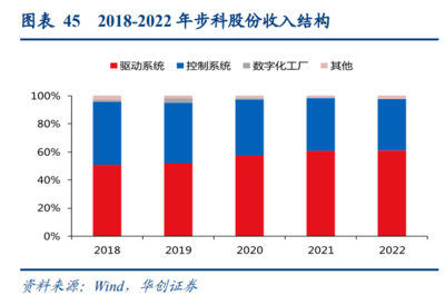 人形機(jī)器人行業(yè)研究 技術(shù)奇點時刻，新一次工業(yè)革命的開始